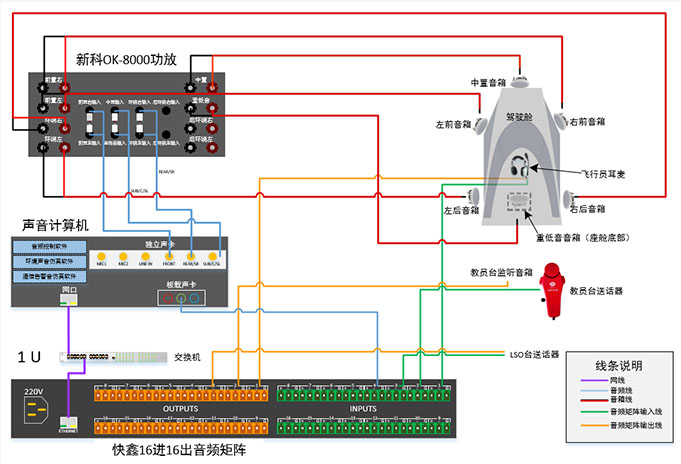 聲音模擬分系統(tǒng)