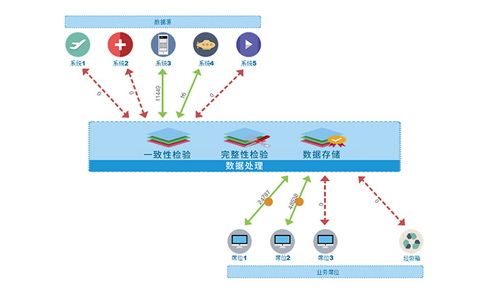 演訓(xùn)數(shù)據(jù)綜合處理與分析系統(tǒng)